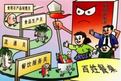 食品安全快速檢測儀提升人們生活質(zhì)量